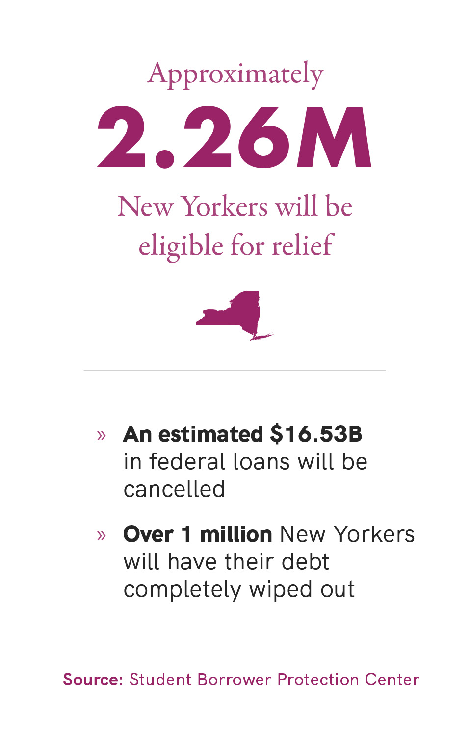 Student Debt Relief Image #1