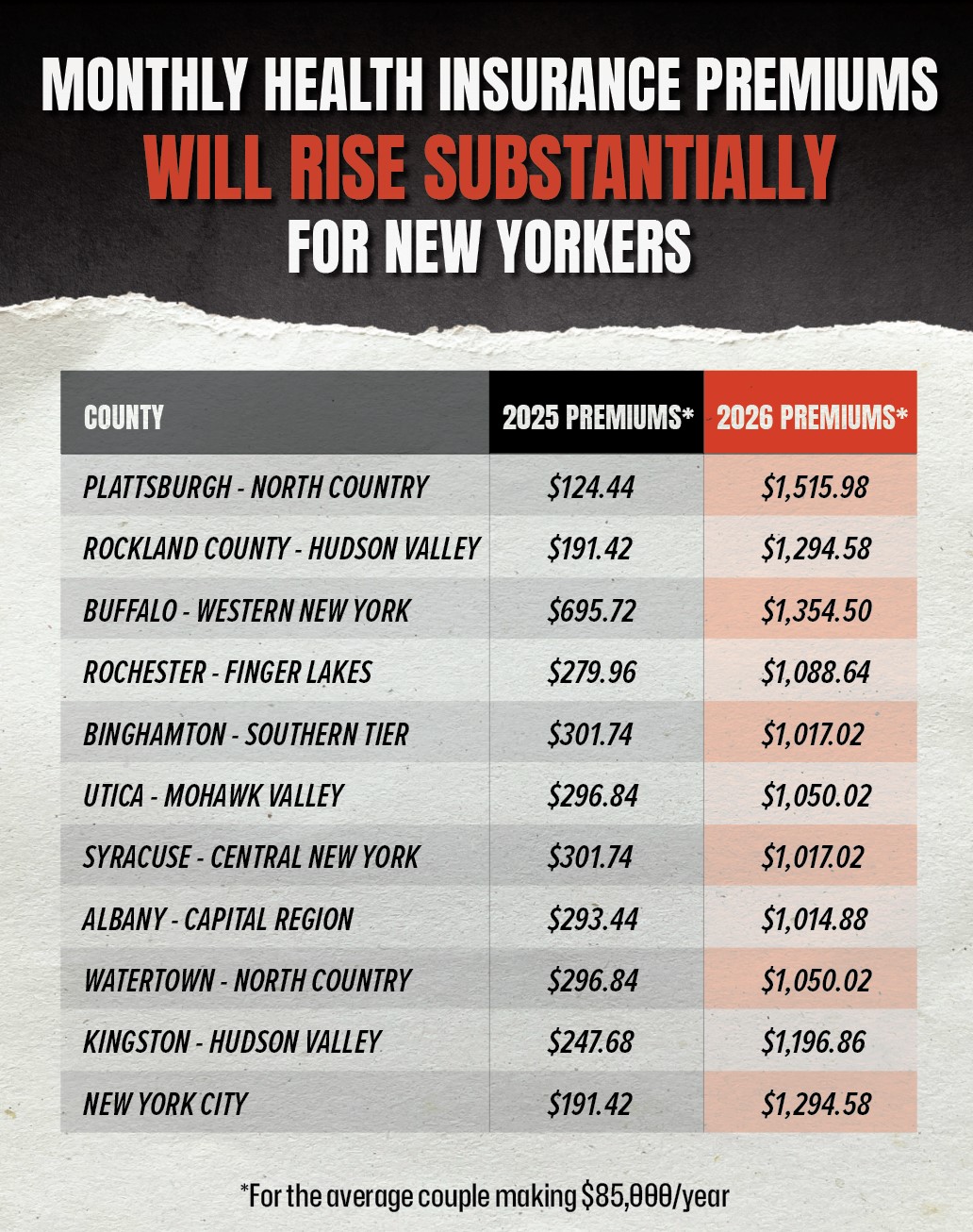 NY-Healthcare-Graphic